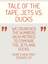 Tale of the Tape: Jets vs. Ducks